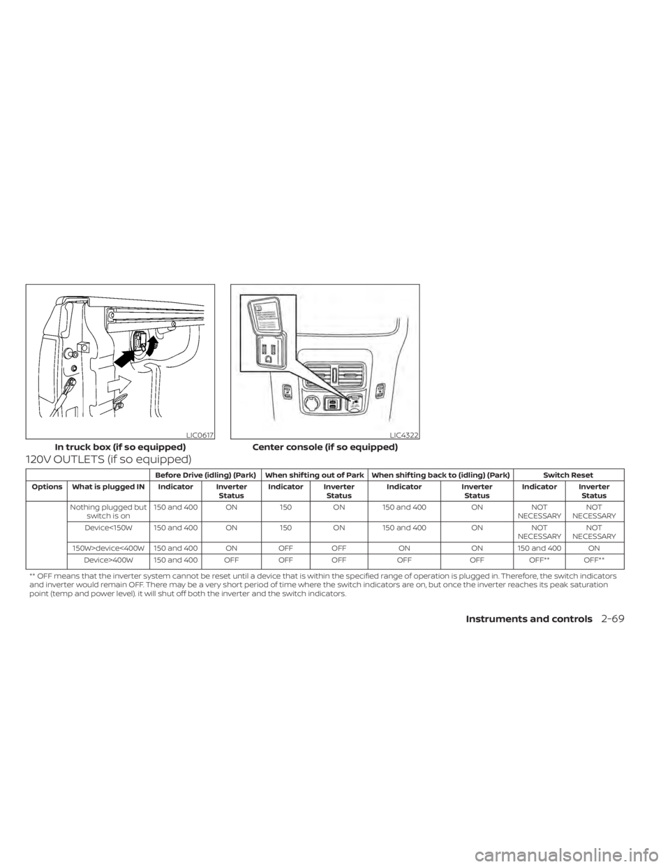 NISSAN TITAN 2020  Owner´s Manual 120V OUTLETS (if so equipped)
Before Drive (idling) (Park) When shif ting out of Park When shif ting back to (idling) (Park) Switch Reset
Options What is plugged IN Indicator Inverter StatusIndicator 