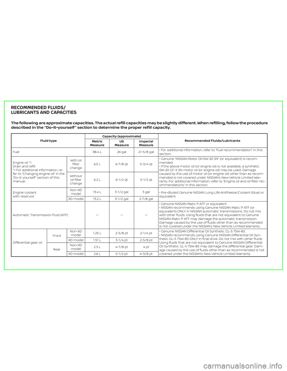 NISSAN TITAN 2020 Owner´s Manual The following are approximate capacities. The actual refill capacities may be slightly different. When refilling, follow the procedure
described in the “Do-it-yourself ” section to determine the p NISSAN TITAN 2020 Owner´s Manual The following are approximate capacities. The actual refill capacities may be slightly different. When refilling, follow the procedure
described in the “Do-it-yourself ” section to determine the p