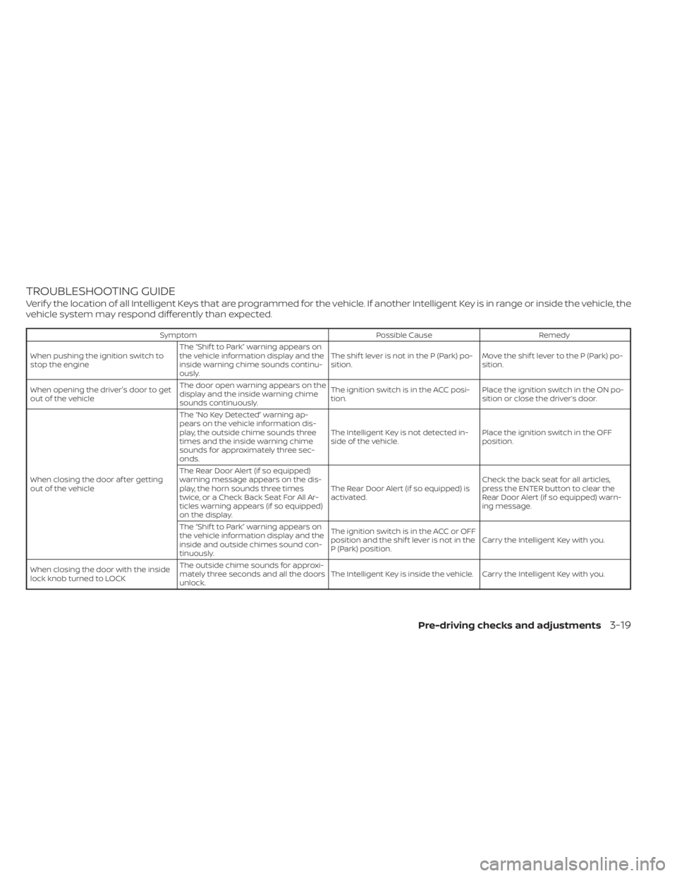 NISSAN TITAN 2020  Owner´s Manual TROUBLESHOOTING GUIDE
Verif y the location of all Intelligent Keys that are programmed for the vehicle. If another Intelligent Key is in range or inside the vehicle, the
vehicle system may respond dif