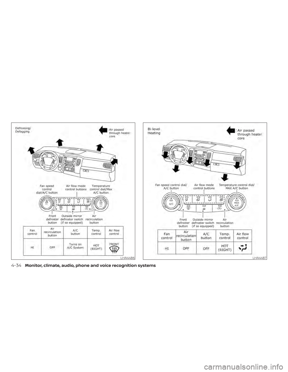 NISSAN TITAN 2020  Owner´s Manual LHA4486LHA4487
4-34Monitor, climate, audio, phone and voice recognition systems 