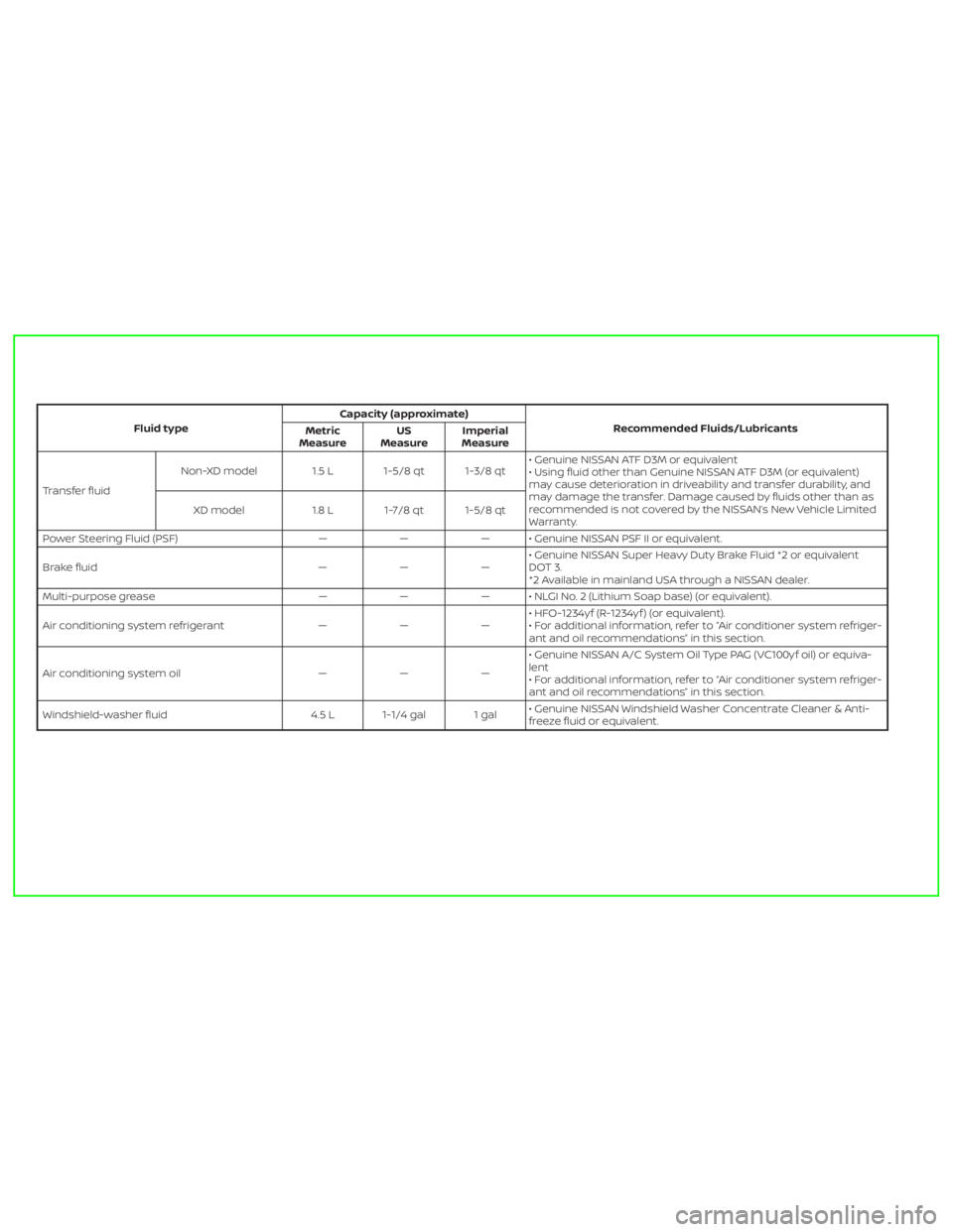 NISSAN TITAN 2020 Owner´s Manual Fluid typeCapacity (approximate)
Recommended Fluids/Lubricants
Metric
MeasureUS
MeasureImperial
Measure
Transfer fluidNon-XD model 1.5 L 1-5/8 qt 1-3/8 qt• Genuine NISSAN ATF D3M or equivalent
• U NISSAN TITAN 2020 Owner´s Manual Fluid typeCapacity (approximate)
Recommended Fluids/Lubricants
Metric
MeasureUS
MeasureImperial
Measure
Transfer fluidNon-XD model 1.5 L 1-5/8 qt 1-3/8 qt• Genuine NISSAN ATF D3M or equivalent
• U