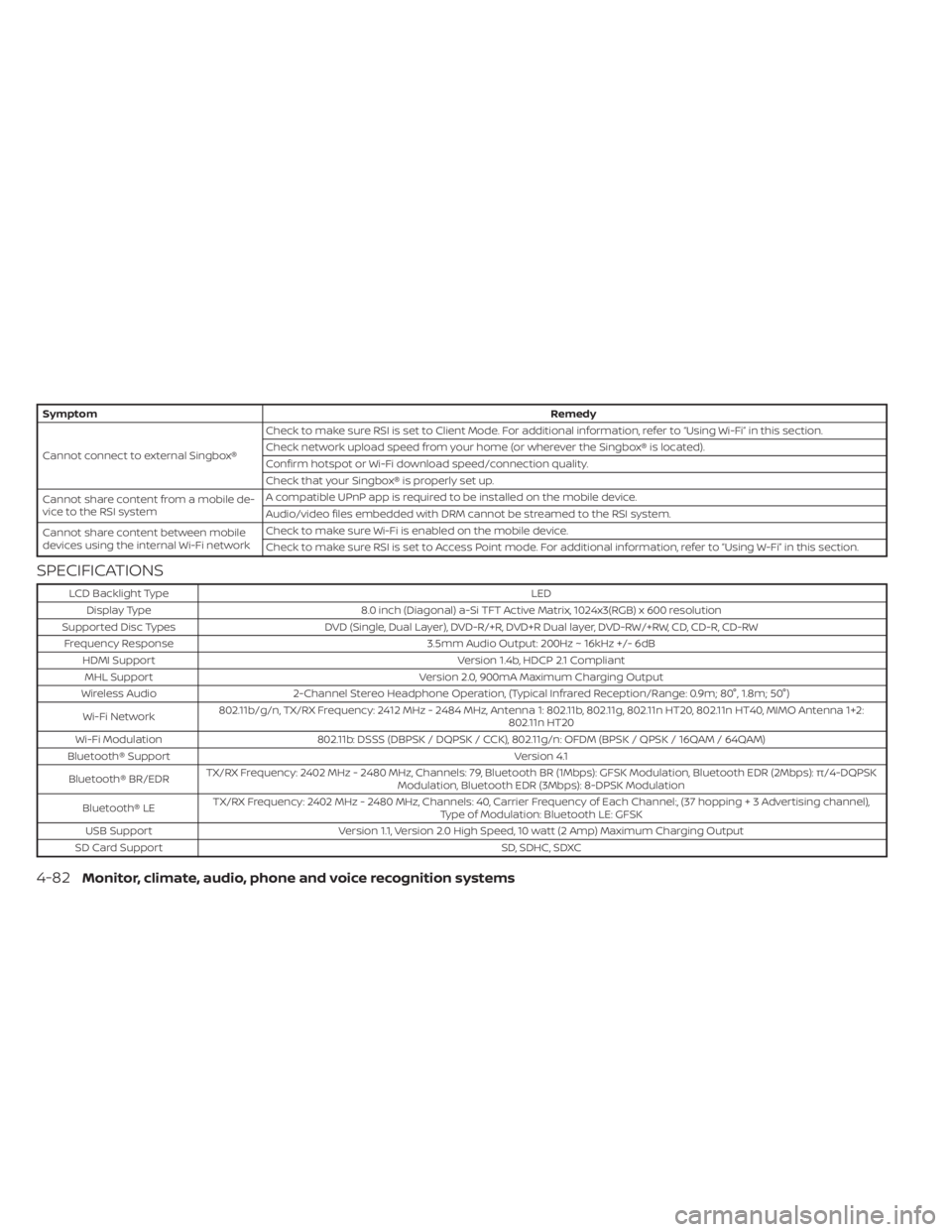 NISSAN TITAN 2020  Owner´s Manual SymptomRemedy
Cannot connect to external Singbox® Check to make sure RSI is set to Client Mode. For additional information, refer to “Using Wi-Fi” in this section.
Check network upload speed from