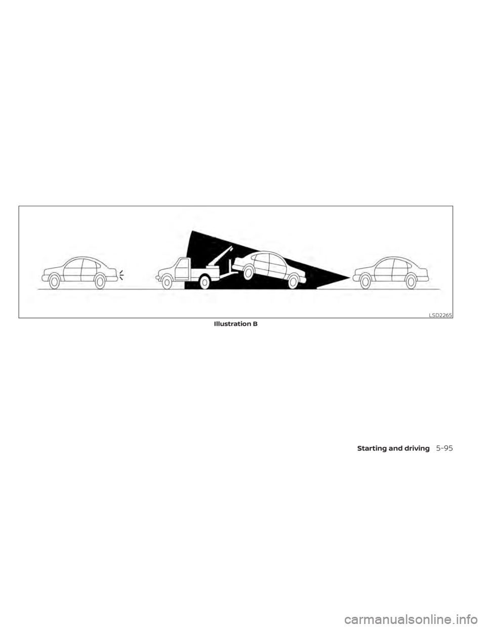 NISSAN TITAN 2020  Owner´s Manual LSD2265
Illustration B
Starting and driving5-95 