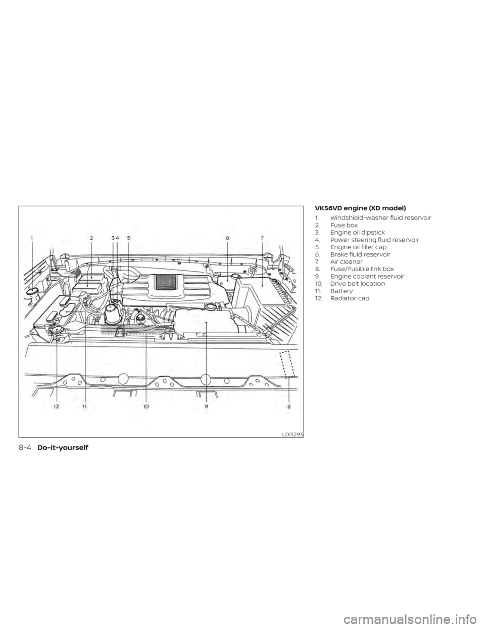 NISSAN TITAN 2020  Owner´s Manual VK56VD engine (XD model)
1. Windshield-washer fluid reservoir
2. Fuse box
3. Engine oil dipstick
4. Power steering fluid reservoir
5. Engine oil filler cap
6. Brake fluid reservoir
7. Air cleaner
8. F