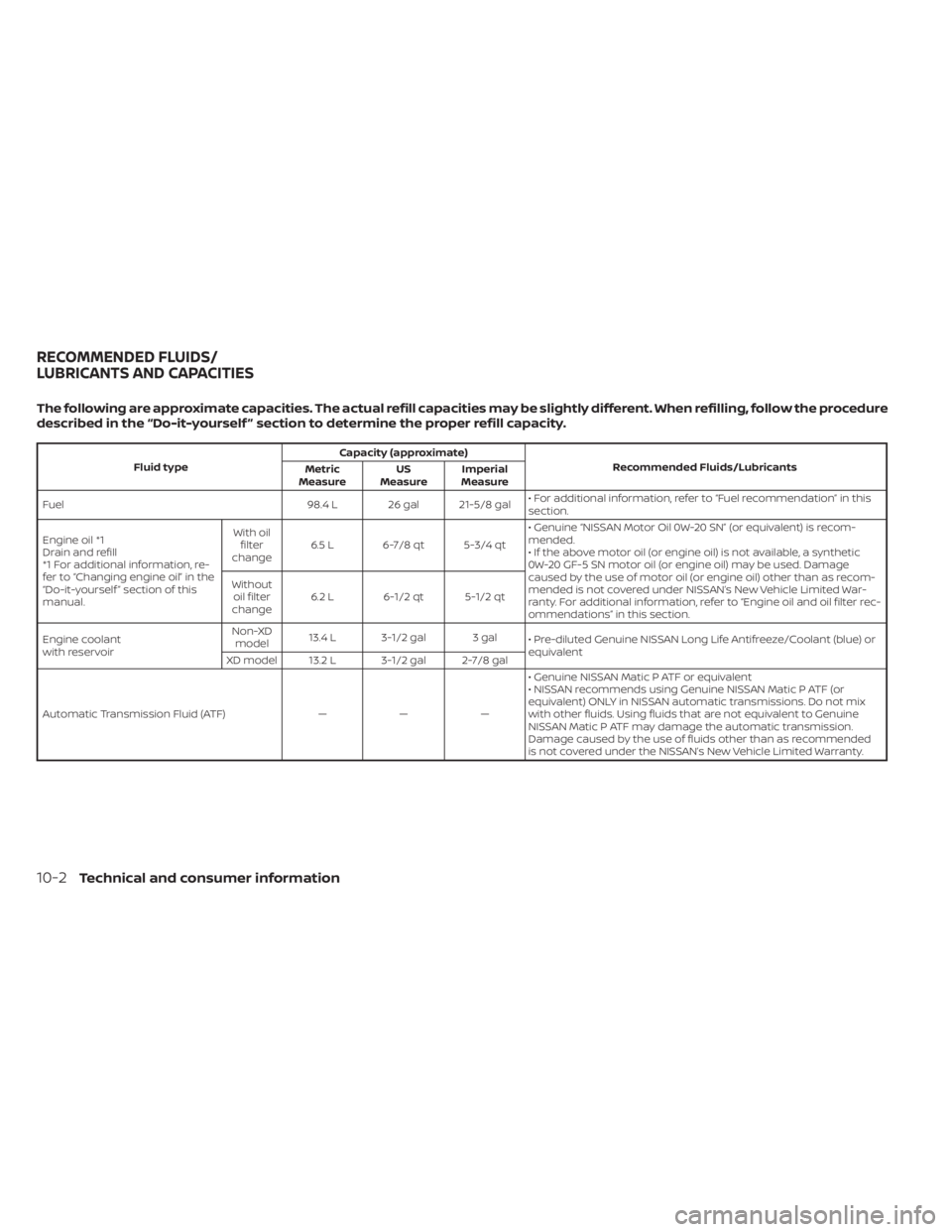 NISSAN TITAN 2020  Owner´s Manual The following are approximate capacities. The actual refill capacities may be slightly different. When refilling, follow the procedure
described in the “Do-it-yourself ” section to determine the p