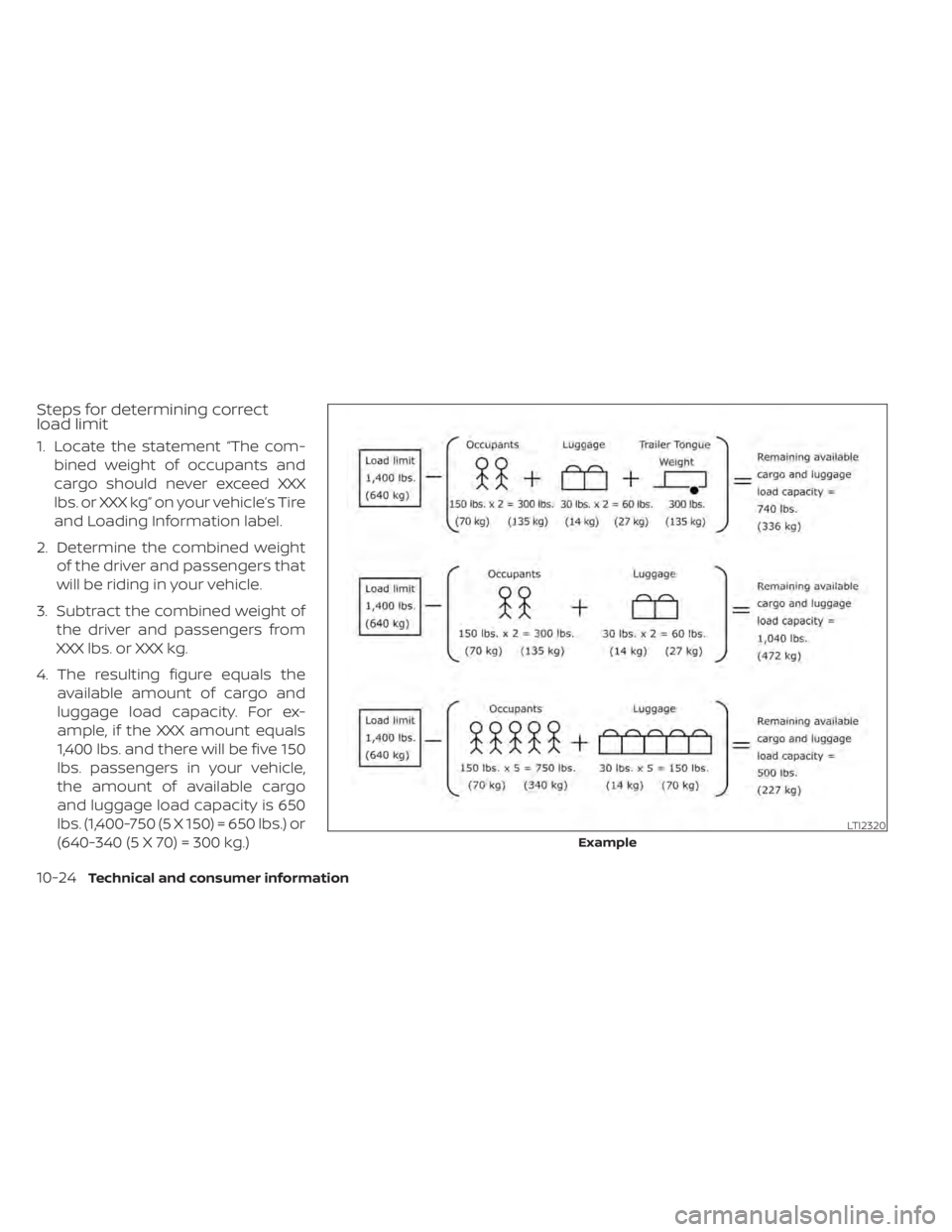 NISSAN TITAN 2020  Owner´s Manual Steps for determining correct
load limit
1. Locate the statement “The com-bined weight of occupants and
cargo should never exceed XXX
lbs. or XXX kg” on your vehicle’s Tire
and Loading Informati