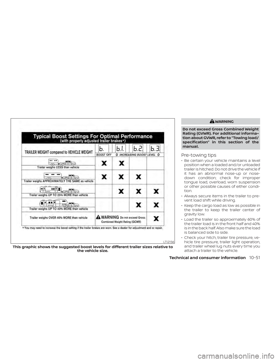NISSAN TITAN 2020  Owner´s Manual WARNING
Do not exceed Gross Combined Weight
Rating (GVWR). For additional informa-
tion about GVWR, refer to “Towing load/
specification” in this section of the
manual.
Pre-towing tips
• Be cert