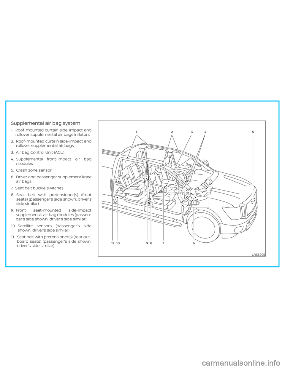 NISSAN TITAN 2020  Owner´s Manual Supplemental air bag system
1. Roof-mounted curtain side-impact and
rollover supplemental air bags inflators
2. Roof-mounted curtain side-impact and
rollover supplemental air bags
3. Air bag Control U