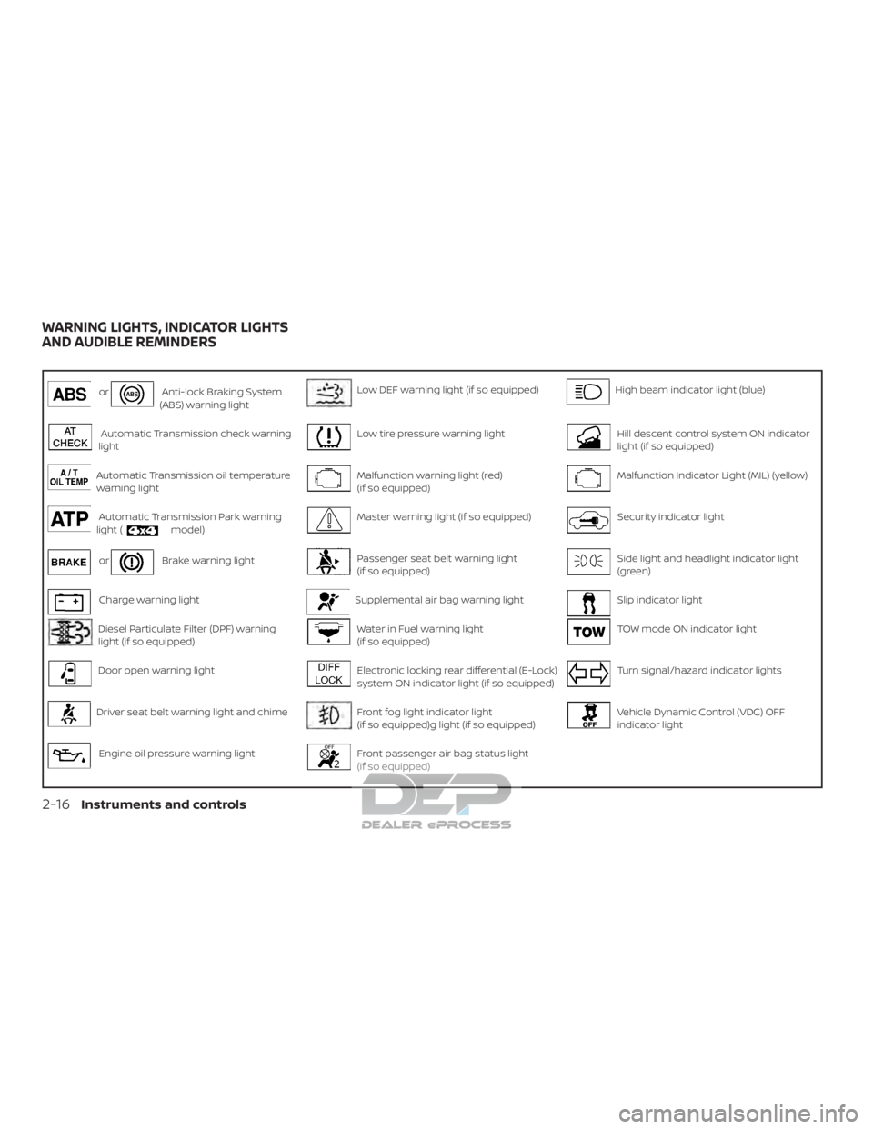 NISSAN TITAN 2019  Owner´s Manual orAnti-lock Braking System
(ABS) warning lightLow DEF warning light (if so equipped)High beam indicator light (blue)
Automatic Transmission check warning
lightLow tire pressure warning lightHill desce