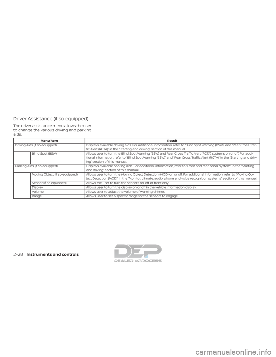 NISSAN TITAN 2019 Owner´s Manual Driver Assistance (if so equipped)
The driver assistance menu allows the user
to change the various driving and parking
aids.
Menu itemResult
Driving Aids (if so equipped) Displays available driving a NISSAN TITAN 2019 Owner´s Manual Driver Assistance (if so equipped)
The driver assistance menu allows the user
to change the various driving and parking
aids.
Menu itemResult
Driving Aids (if so equipped) Displays available driving a