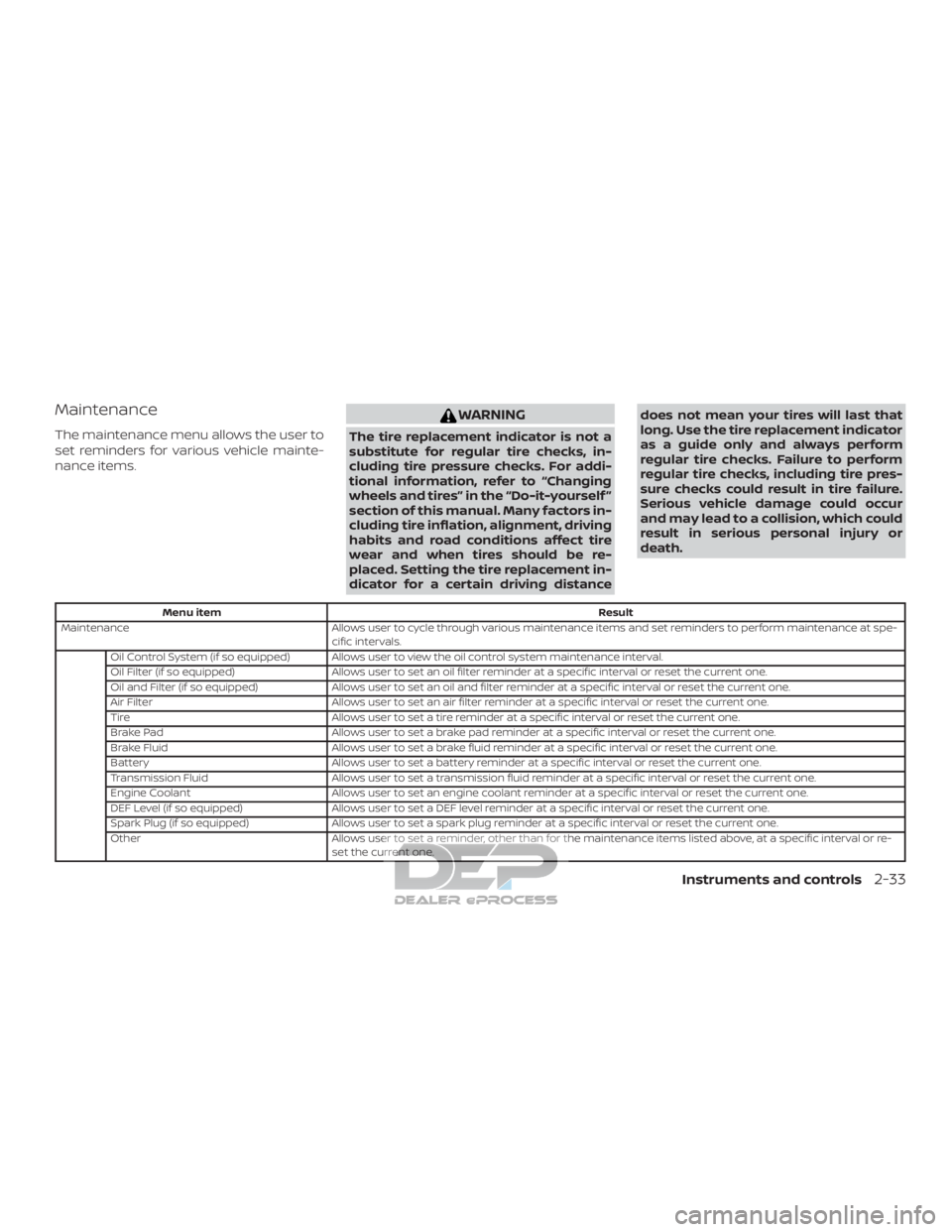 NISSAN TITAN 2019 Owner´s Manual Maintenance
The maintenance menu allows the user to
set reminders for various vehicle mainte-
nance items.
WARNING
The tire replacement indicator is not a
substitute for regular tire checks, in-
cludi NISSAN TITAN 2019 Owner´s Manual Maintenance
The maintenance menu allows the user to
set reminders for various vehicle mainte-
nance items.
WARNING
The tire replacement indicator is not a
substitute for regular tire checks, in-
cludi