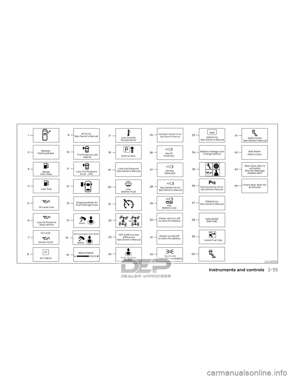 NISSAN TITAN 2019 Owner´s Manual LIC4055
Instruments and controls2-35 NISSAN TITAN 2019 Owner´s Manual LIC4055
Instruments and controls2-35