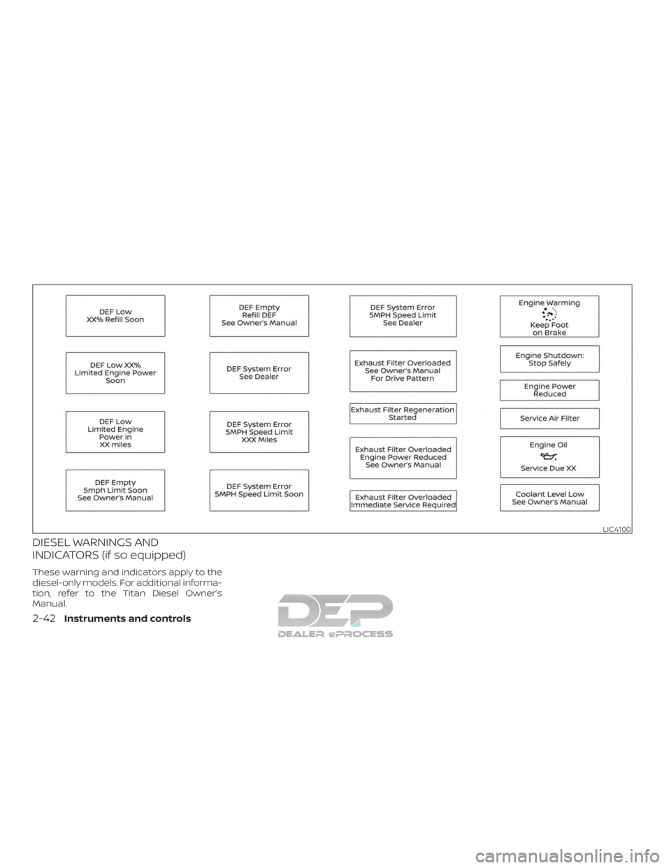 NISSAN TITAN 2019  Owner´s Manual DIESEL WARNINGS AND
INDICATORS (if so equipped)
These warning and indicators apply to the
diesel-only models. For additional informa-
tion, refer to the Titan Diesel Owner’s
Manual.
LIC4100
2-42Inst