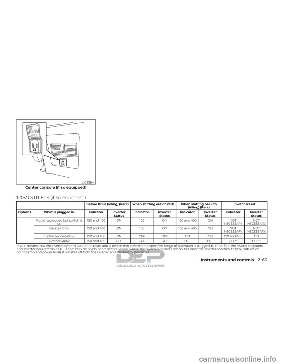 NISSAN TITAN 2019  Owner´s Manual 120V OUTLETS (if so equipped)
Before Drive (idling) (Park) When shif ting out of Park When shif ting back to(idling) (Park)Switch Reset
Options What is plugged IN Indicator Inverter StatusIndicator In