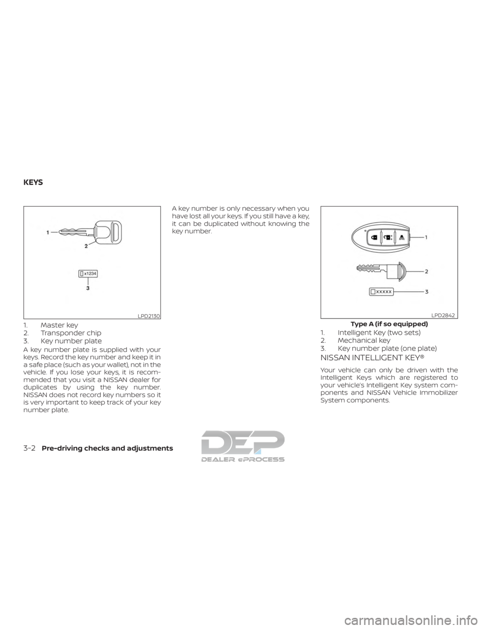 NISSAN TITAN 2019  Owner´s Manual 1. Master key
2. Transponder chip
3. Key number plate
A key number plate is supplied with your
keys. Record the key number and keep it in
a safe place (such as your wallet), not in the
vehicle. If you