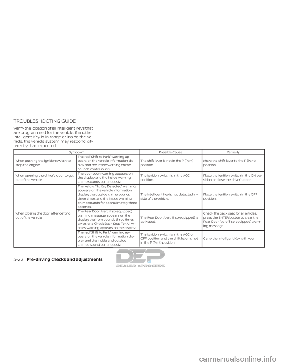 NISSAN TITAN 2019 Owner´s Manual TROUBLESHOOTING GUIDE
Verif y the location of all Intelligent Keys that
are programmed for the vehicle. If another
Intelligent Key is in range or inside the ve-
hicle, the vehicle system may respond d NISSAN TITAN 2019 Owner´s Manual TROUBLESHOOTING GUIDE
Verif y the location of all Intelligent Keys that
are programmed for the vehicle. If another
Intelligent Key is in range or inside the ve-
hicle, the vehicle system may respond d