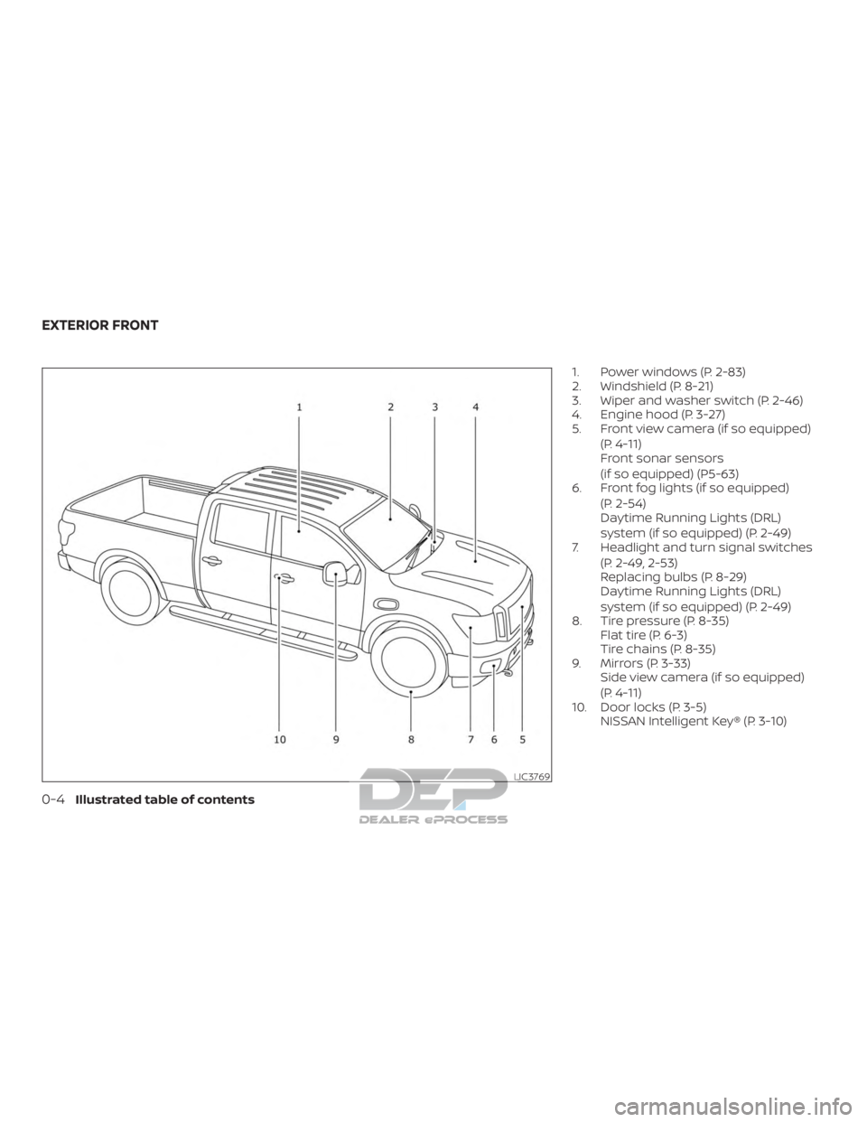 NISSAN TITAN 2019  Owner´s Manual 1. Power windows (P. 2-83)
2. Windshield (P. 8-21)
3. Wiper and washer switch (P. 2-46)
4. Engine hood (P. 3-27)
5. Front view camera (if so equipped)(P. 4-11)
Front sonar sensors
(if so equipped) (P5