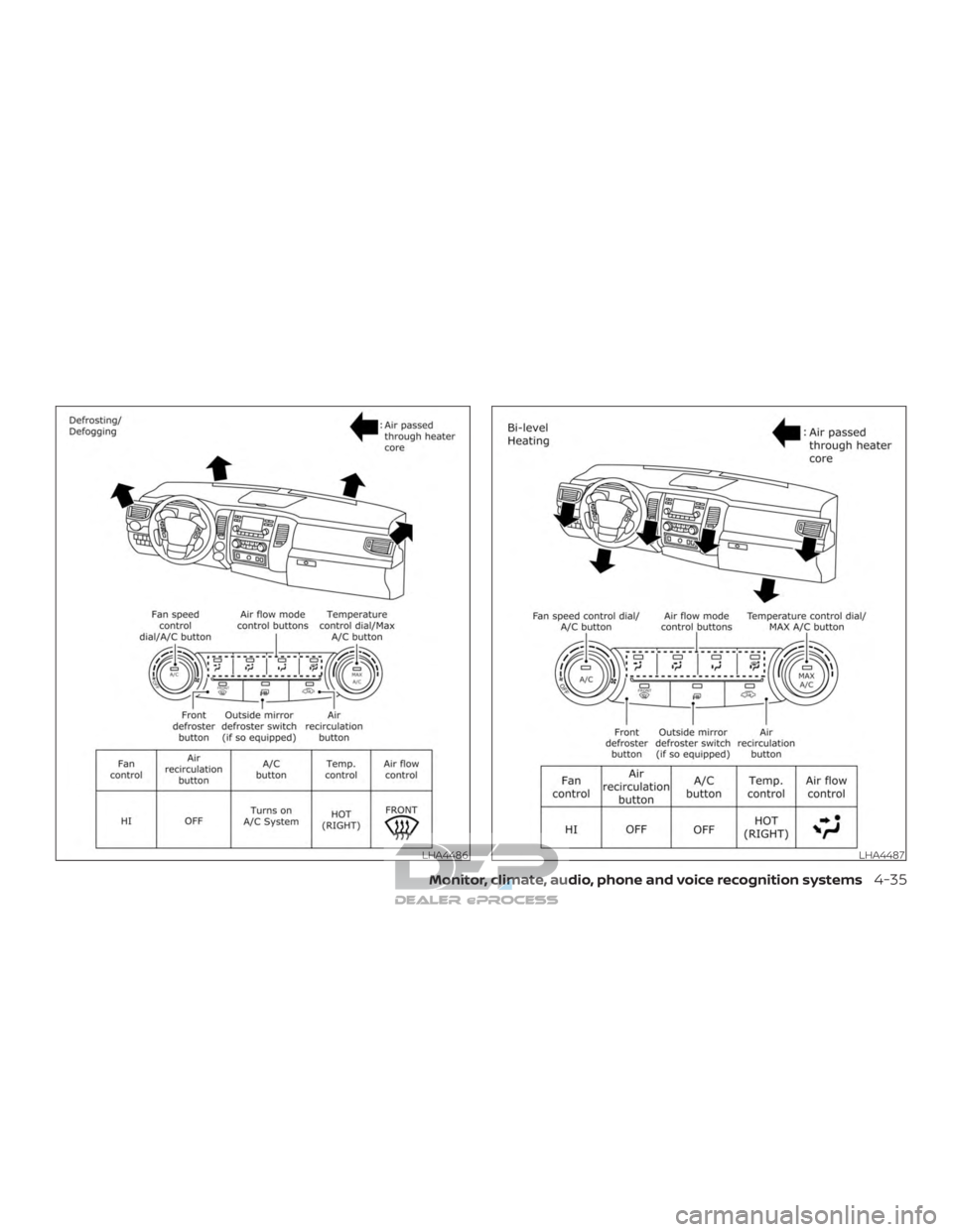 NISSAN TITAN 2019  Owner´s Manual LHA4486LHA4487
Monitor, climate, audio, phone and voice recognition systems4-35  
