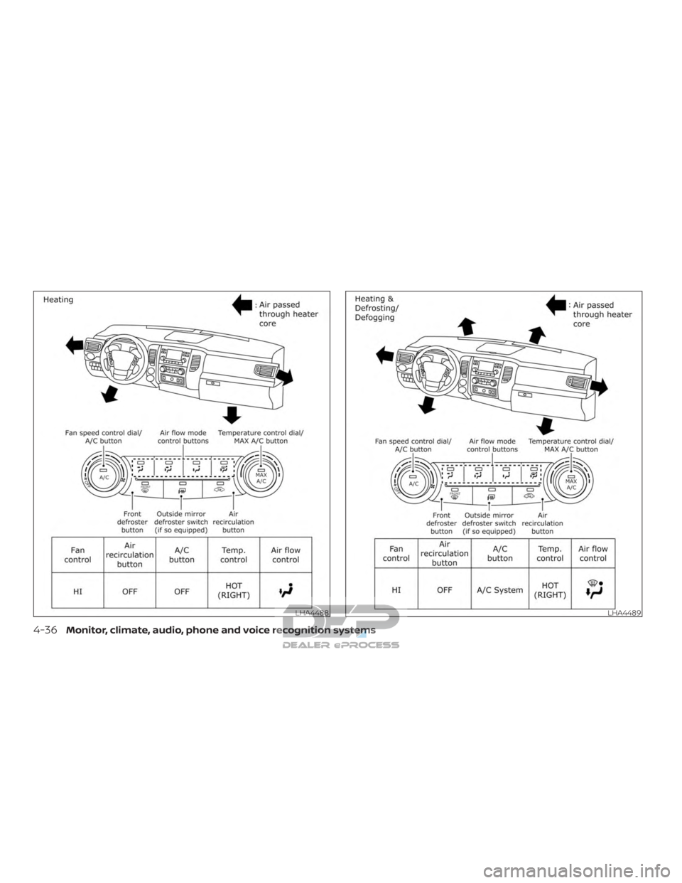 NISSAN TITAN 2019  Owner´s Manual LHA4488LHA4489
4-36Monitor, climate, audio, phone and voice recognition systems  