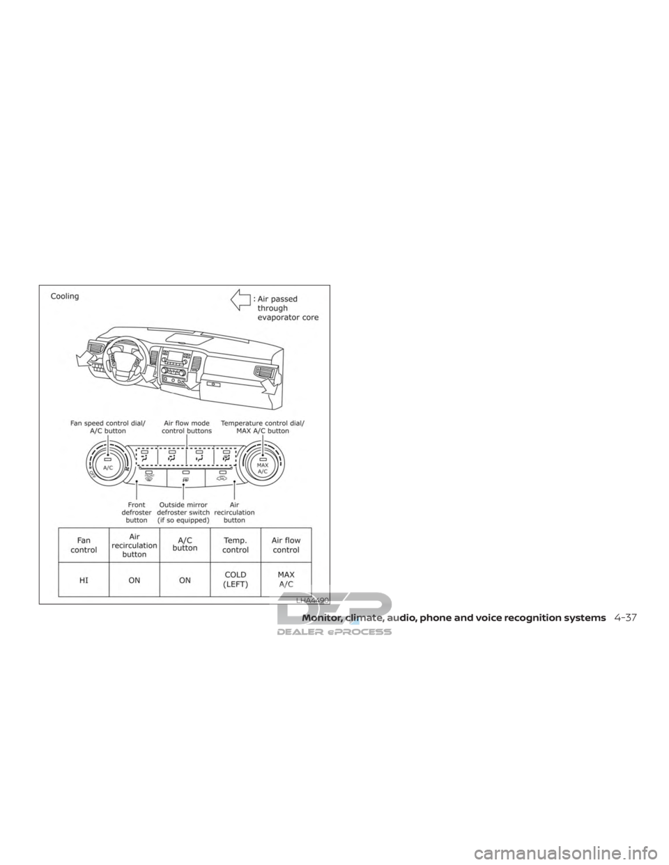 NISSAN TITAN 2019  Owner´s Manual LHA4490
Monitor, climate, audio, phone and voice recognition systems4-37  