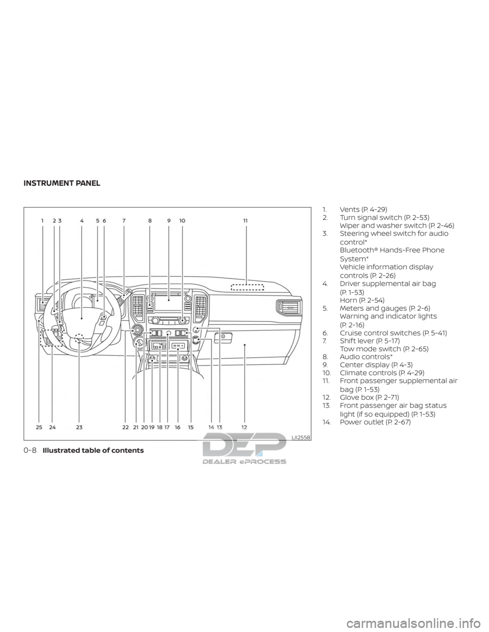 NISSAN TITAN 2019  Owner´s Manual 1. Vents (P. 4-29)
2. Turn signal switch (P. 2-53)Wiper and washer switch (P. 2-46)
3. Steering wheel switch for audio
control*
Bluetooth® Hands-Free Phone
System*
Vehicle information display
control