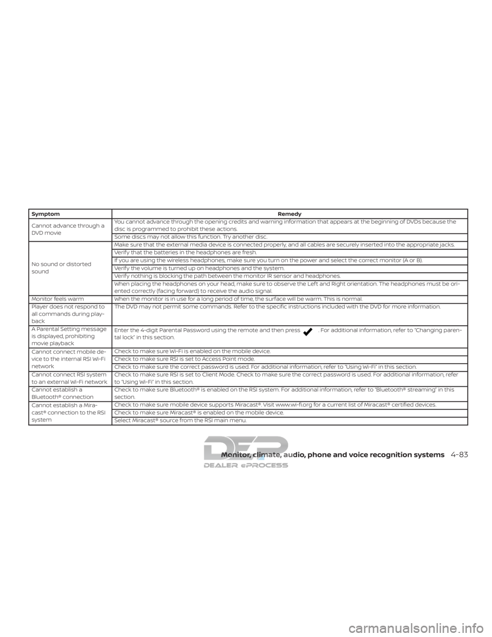 NISSAN TITAN 2019 Owner´s Manual SymptomRemedy
Cannot advance through a
DVD movie You cannot advance through the opening credits and warning information that appears at the beginning of DVDs because the
disc is programmed to prohibit NISSAN TITAN 2019 Owner´s Manual SymptomRemedy
Cannot advance through a
DVD movie You cannot advance through the opening credits and warning information that appears at the beginning of DVDs because the
disc is programmed to prohibit