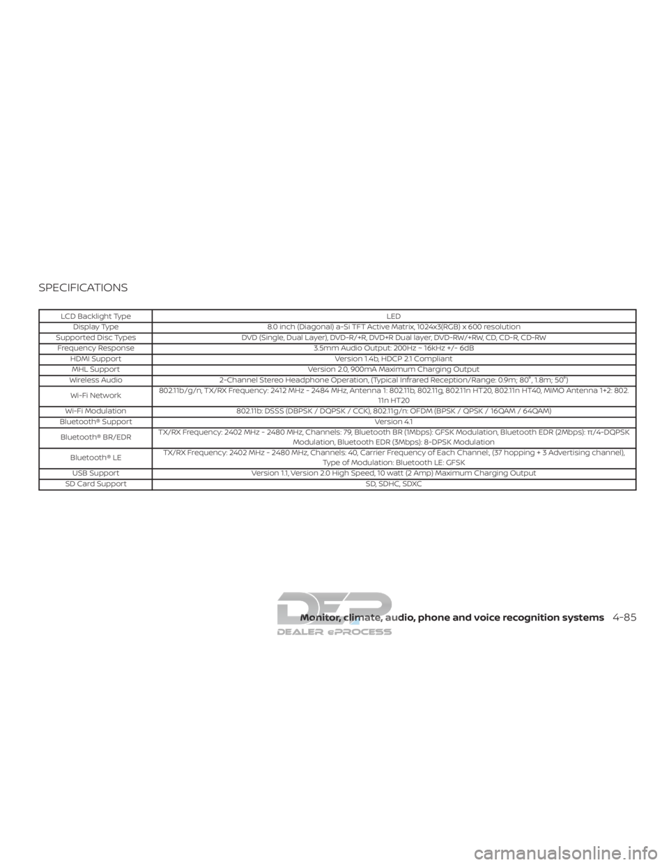 NISSAN TITAN 2019 Owner´s Manual SPECIFICATIONS
LCD Backlight TypeLED
Display Type 8.0 inch (Diagonal) a-Si TFT Active Matrix, 1024x3(RGB) x 600 resolution
Supported Disc Types DVD (Single, Dual Layer), DVD-R/+R, DVD+R Dual layer, DV NISSAN TITAN 2019 Owner´s Manual SPECIFICATIONS
LCD Backlight TypeLED
Display Type 8.0 inch (Diagonal) a-Si TFT Active Matrix, 1024x3(RGB) x 600 resolution
Supported Disc Types DVD (Single, Dual Layer), DVD-R/+R, DVD+R Dual layer, DV