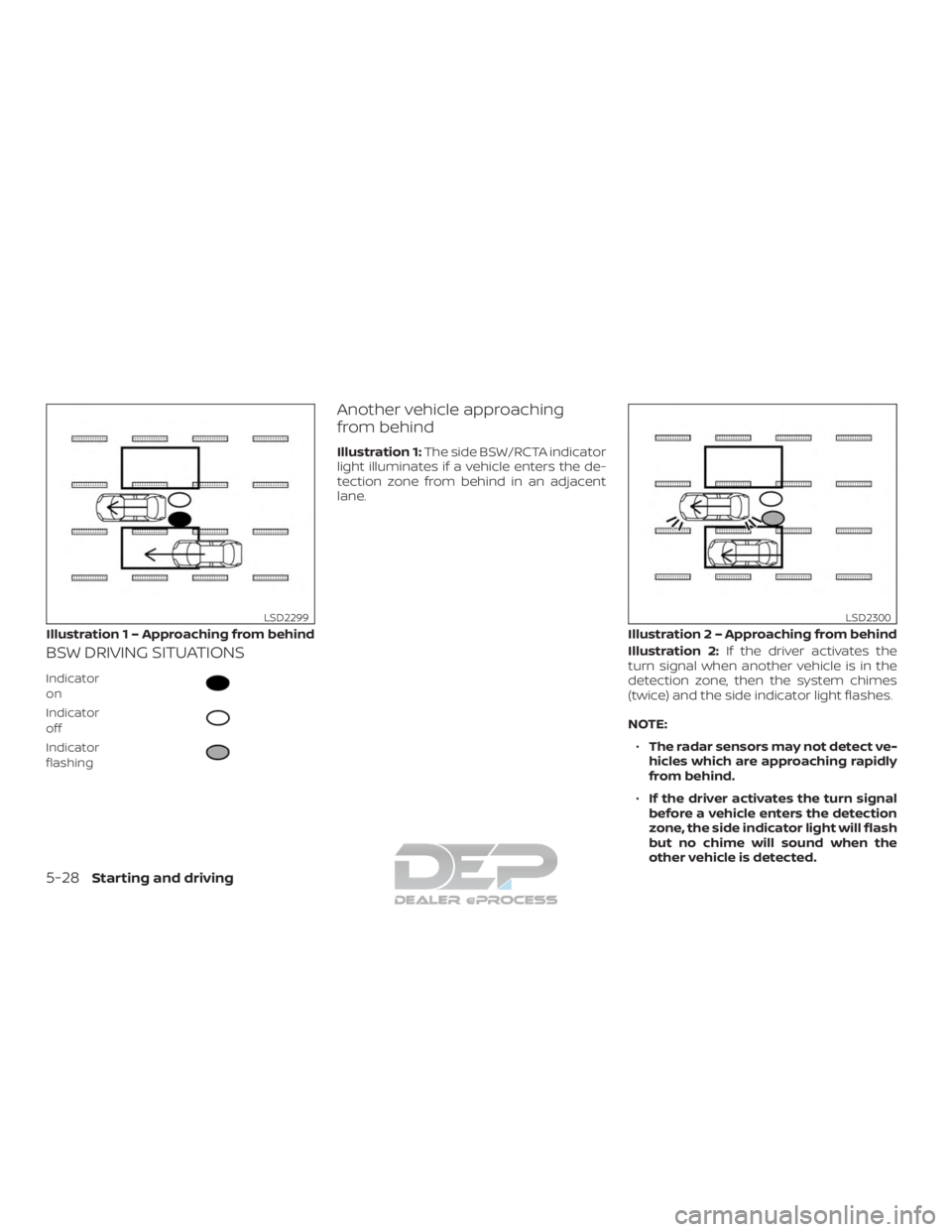 NISSAN TITAN 2019  Owner´s Manual BSW DRIVING SITUATIONS
Indicator
on
Indicator
off
Indicator
flashing
Another vehicle approaching
from behind
Illustration 1:The side BSW/RCTA indicator
light illuminates if a vehicle enters the de-
te