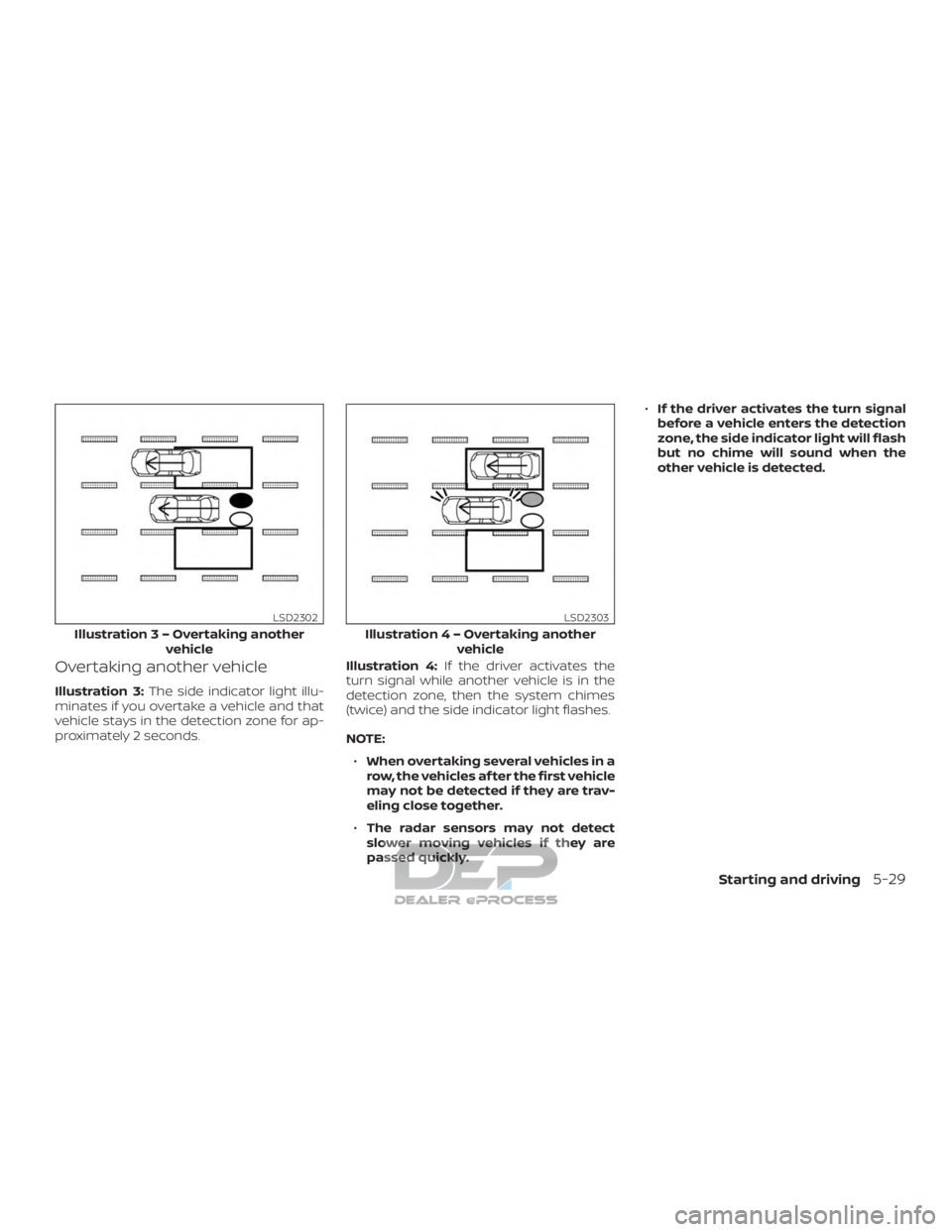 NISSAN TITAN 2019  Owner´s Manual Overtaking another vehicle
Illustration 3:The side indicator light illu-
minates if you overtake a vehicle and that
vehicle stays in the detection zone for ap-
proximately 2 seconds. Illustration 4:
I