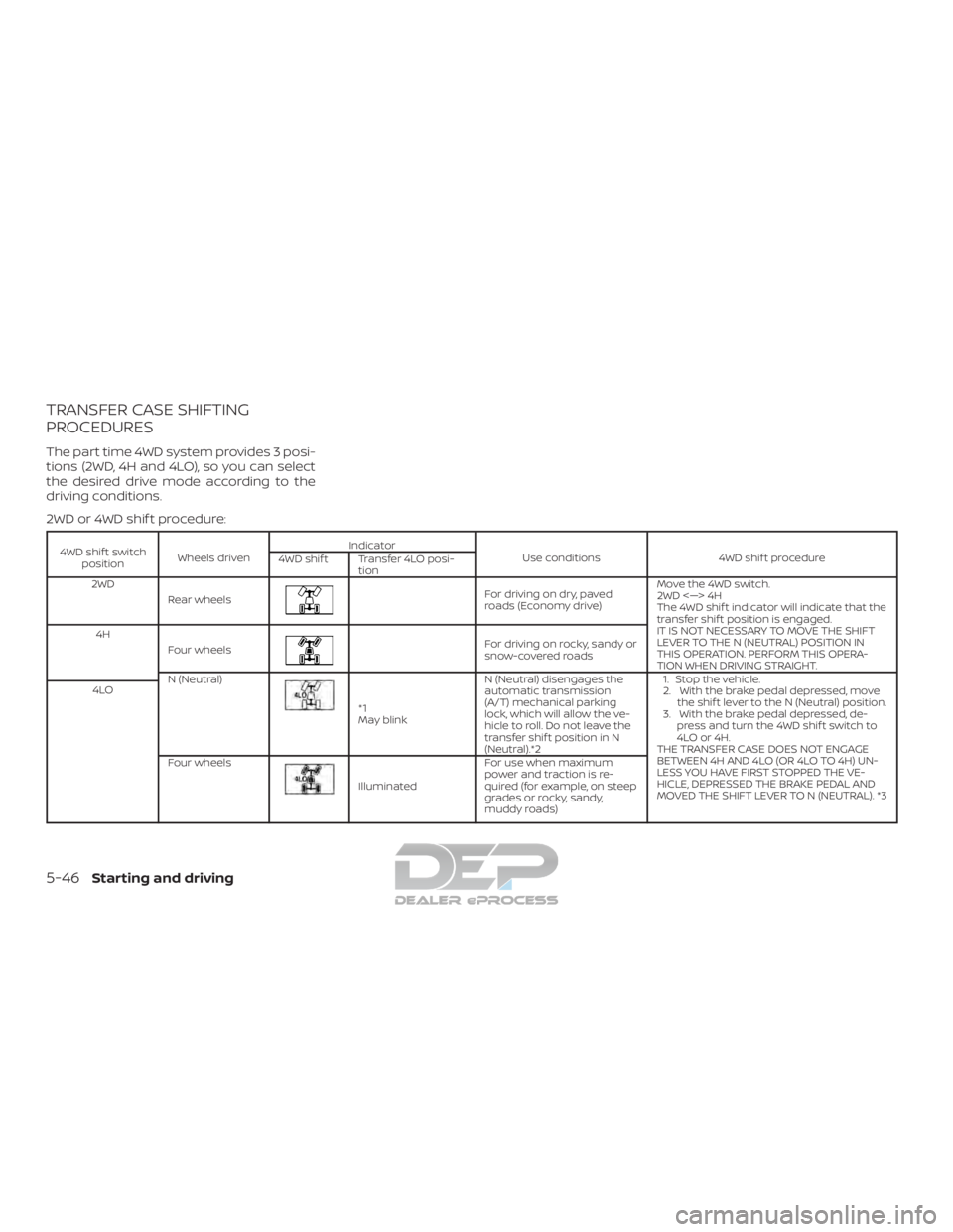 NISSAN TITAN 2019  Owner´s Manual TRANSFER CASE SHIFTING
PROCEDURES
The part time 4WD system provides 3 posi-
tions (2WD, 4H and 4LO), so you can select
the desired drive mode according to the
driving conditions.
2WD or 4WD shif t pro