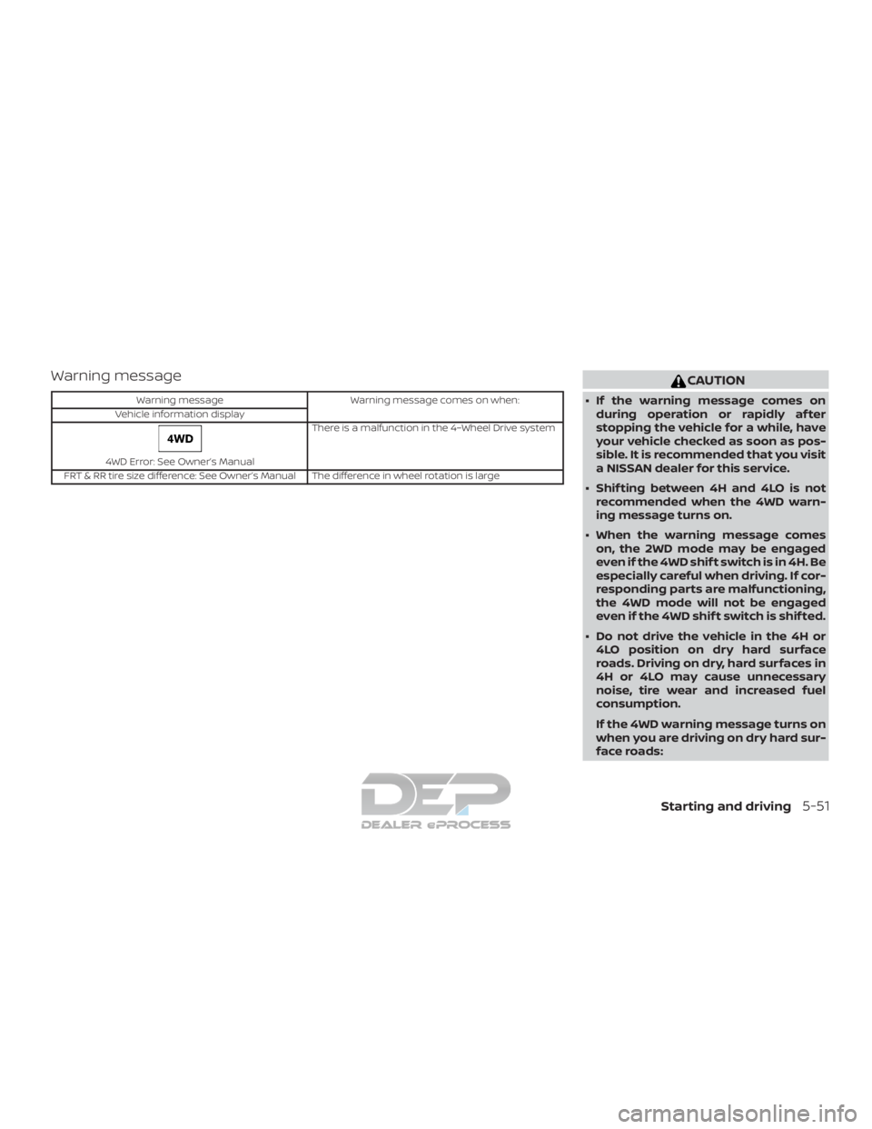 NISSAN TITAN 2019  Owner´s Manual Warning message
Warning messageWarning message comes on when:
Vehicle information display
4WD Error: See Owner’s Manual There is a malfunction in the 4–Wheel Drive system
FRT & RR tire size differ