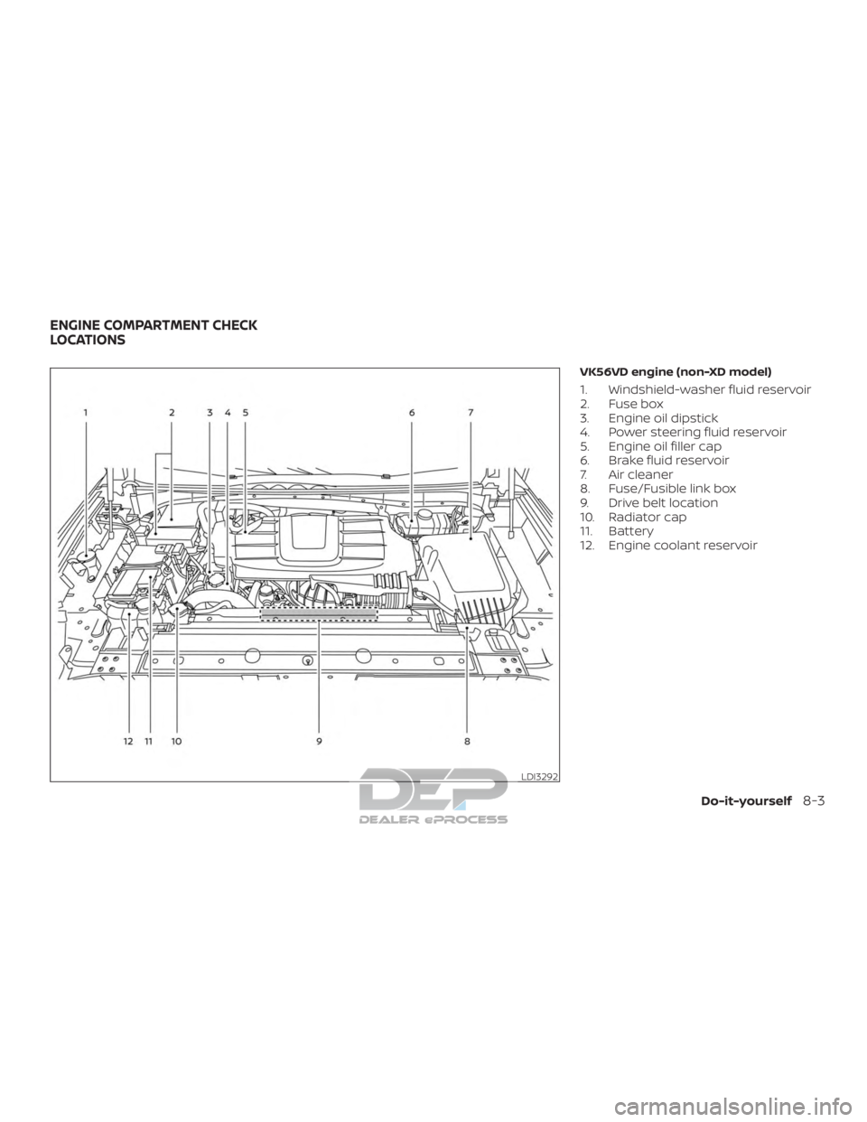 NISSAN TITAN 2019  Owner´s Manual VK56VD engine (non-XD model)
1. Windshield-washer fluid reservoir
2. Fuse box
3. Engine oil dipstick
4. Power steering fluid reservoir
5. Engine oil filler cap
6. Brake fluid reservoir
7. Air cleaner
