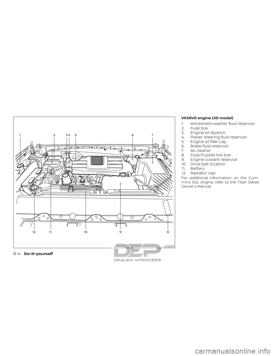 NISSAN TITAN 2019  Owner´s Manual VK56VD engine (XD model)
1. Windshield-washer fluid reservoir
2. Fuse box
3. Engine oil dipstick
4. Power steering fluid reservoir
5. Engine oil filler cap
6. Brake fluid reservoir
7. Air cleaner
8. F