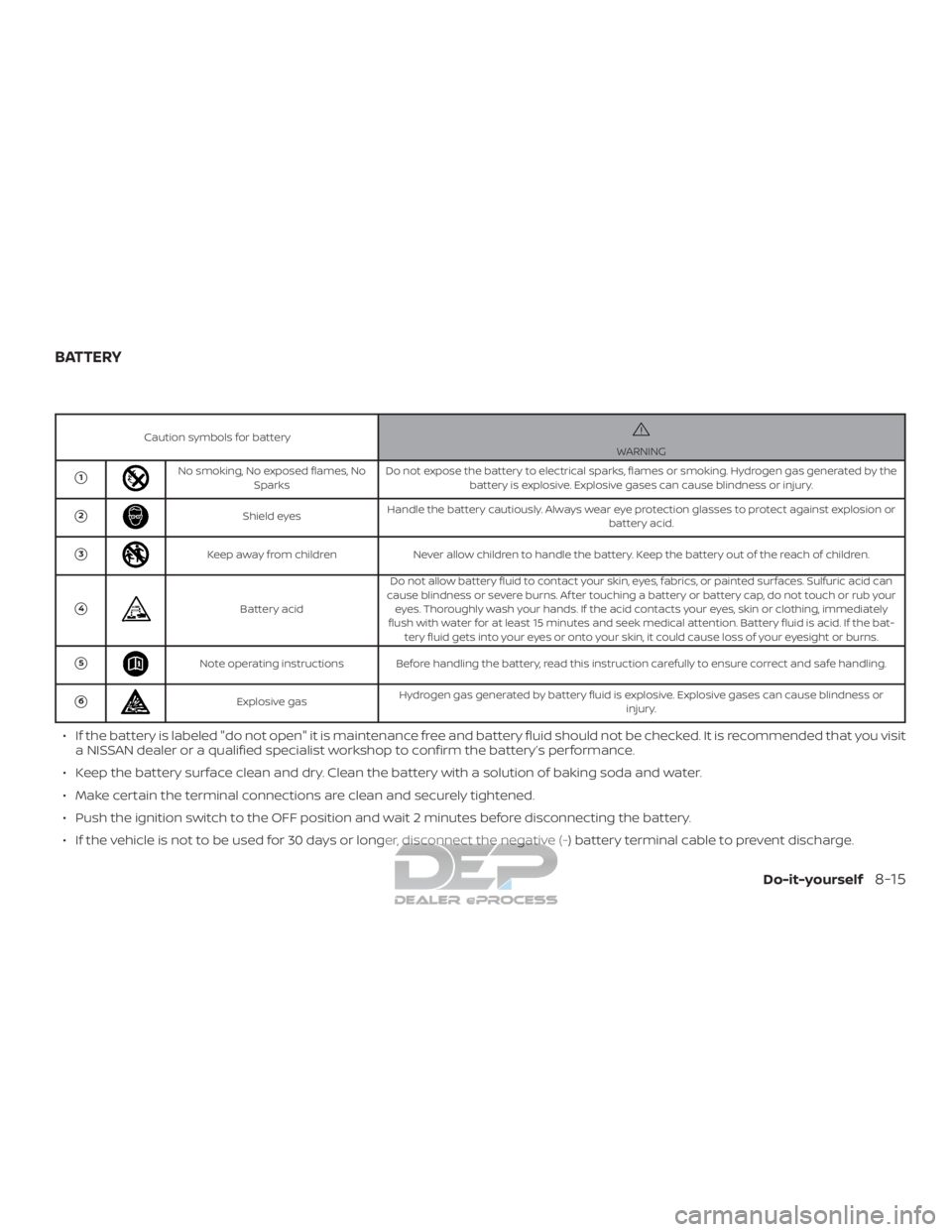 NISSAN TITAN 2019  Owner´s Manual Caution symbols for batteryWARNING
1No smoking, No exposed flames, NoSparks Do not expose the battery to electrical sparks, flames or smoking. Hydrogen gas generated by the
battery is explosive. Expl