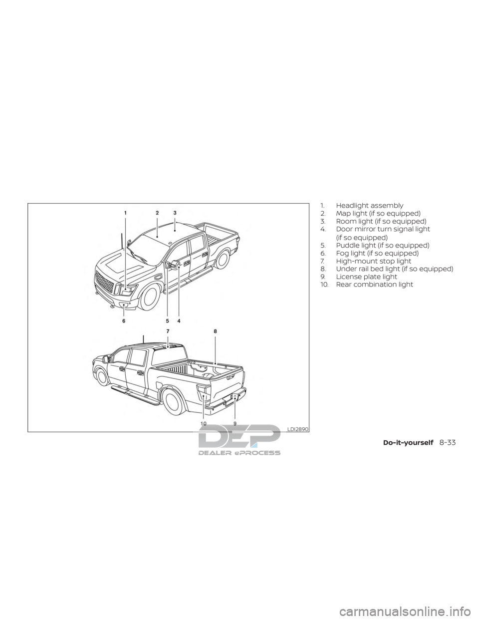 NISSAN TITAN 2019  Owner´s Manual 1. Headlight assembly
2. Map light (if so equipped)
3. Room light (if so equipped)
4. Door mirror turn signal light(if so equipped)
5. Puddle light (if so equipped)
6. Fog light (if so equipped)
7. Hi
