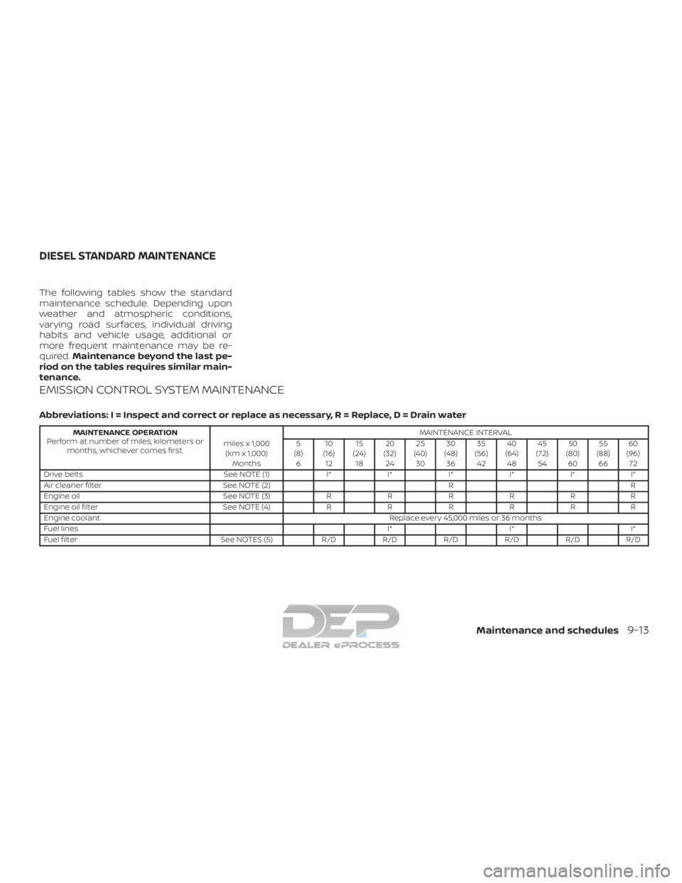 NISSAN TITAN 2019  Owner´s Manual The following tables show the standard
maintenance schedule. Depending upon
weather and atmospheric conditions,
varying road surfaces, individual driving
habits and vehicle usage, additional or
more f