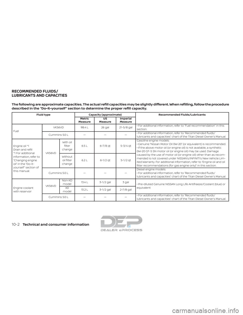 NISSAN TITAN 2019  Owner´s Manual The following are approximate capacities. The actual refill capacities may be slightly different. When refilling, follow the procedure
described in the “Do-it-yourself ” section to determine the p