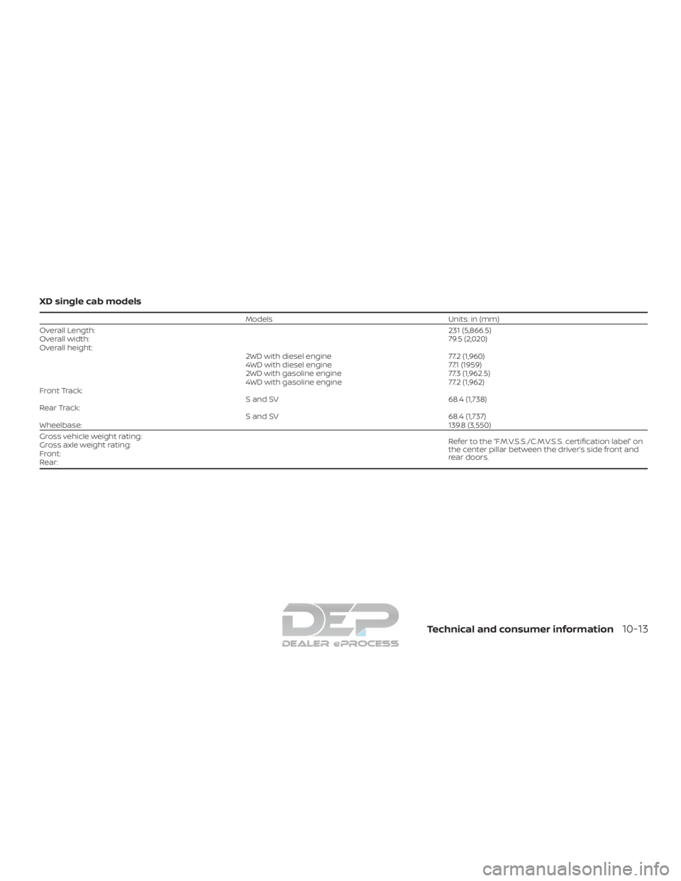 NISSAN TITAN 2019  Owner´s Manual XD single cab models
ModelsUnits: in (mm)
Overall Length: 231 (5,866.5)
Overall width: 79.5 (2,020)
Overall height: 2WD with diesel engine77.2 (1,960)
4WD with diesel engine 77.1 (1959)
2WD with gasol