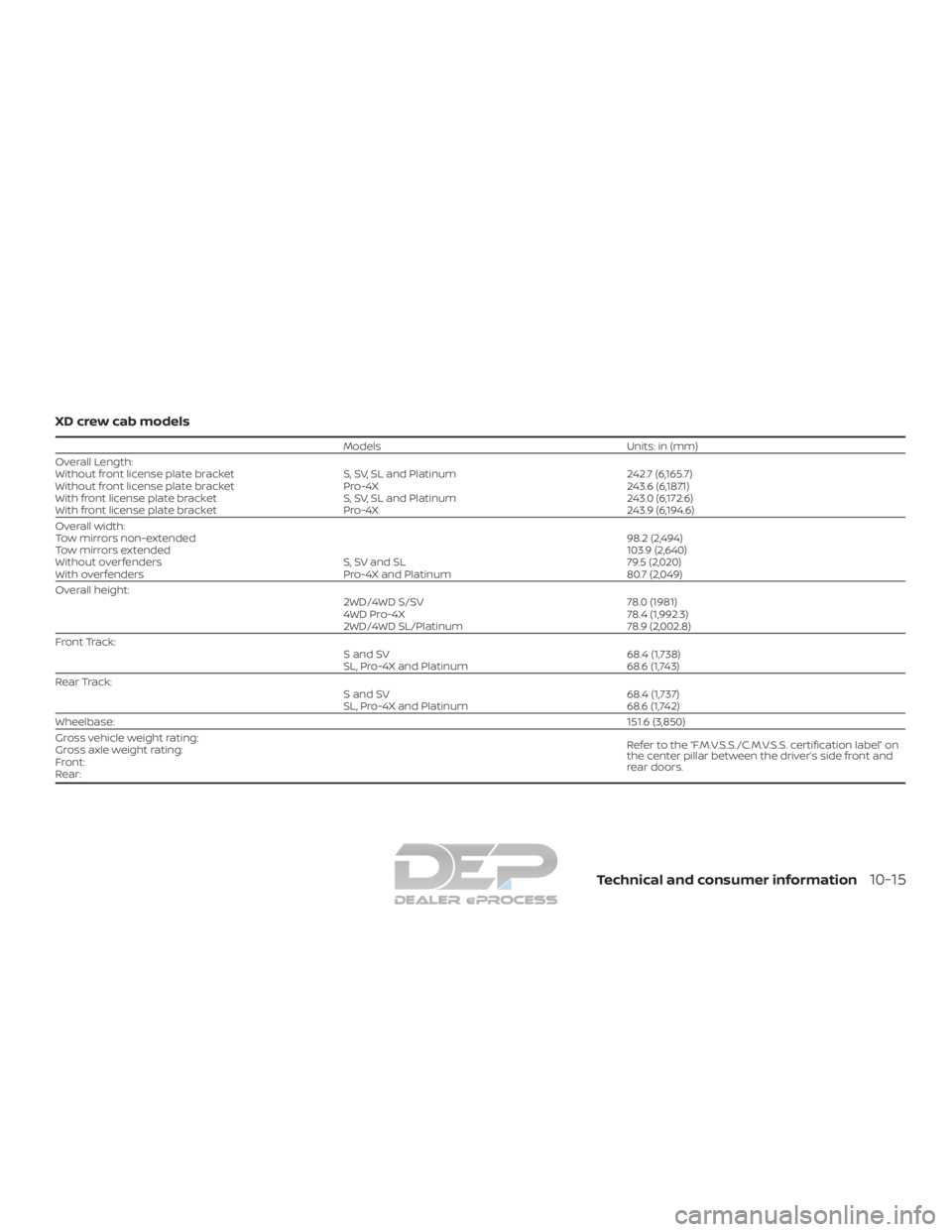 NISSAN TITAN 2019  Owner´s Manual XD crew cab models
ModelsUnits: in (mm)
Overall Length:
Without front license plate bracket S, SV, SL and Platinum242.7 (6,165.7)
Without front license plate bracket Pro-4X243.6 (6,187.1)
With front l