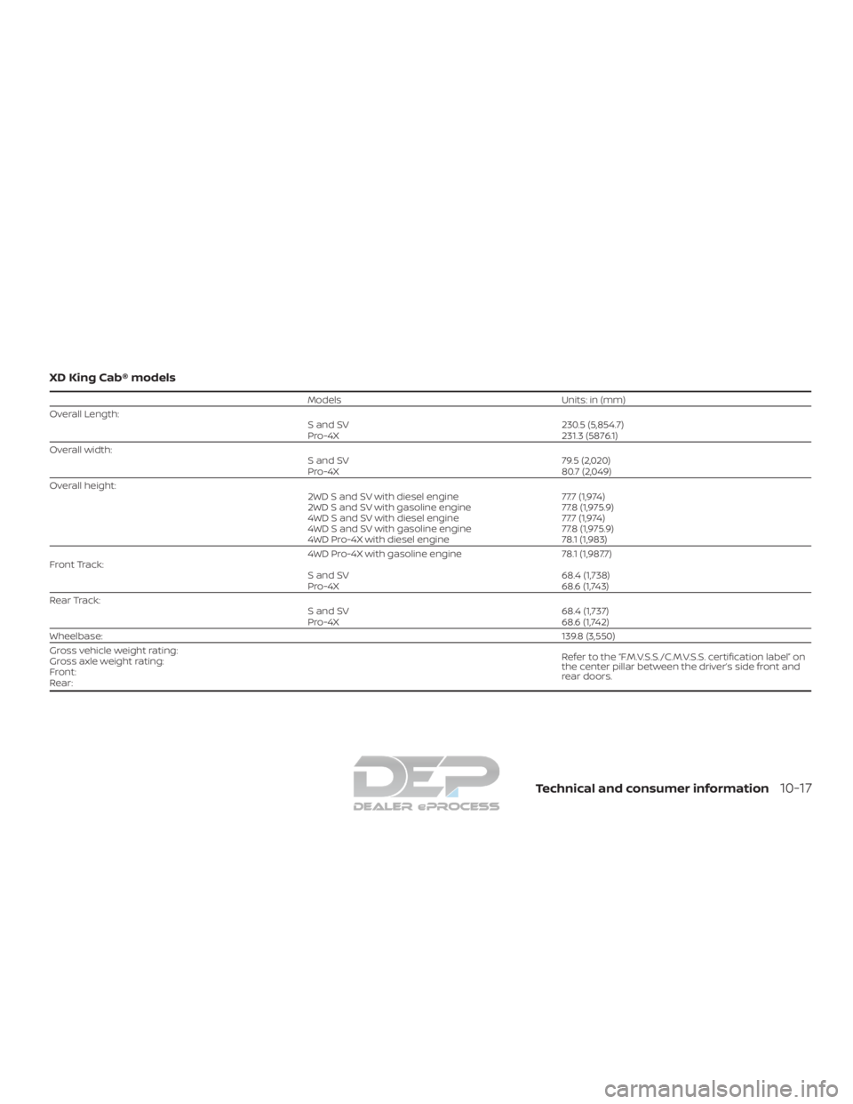 NISSAN TITAN 2019  Owner´s Manual XD King Cab® models
ModelsUnits: in (mm)
Overall Length: S and SV230.5 (5,854.7)
Pro-4X 231.3 (5876.1)
Overall width: S and SV79.5 (2,020)
Pro-4X 80.7 (2,049)
Overall height: 2WD S and SV with diesel