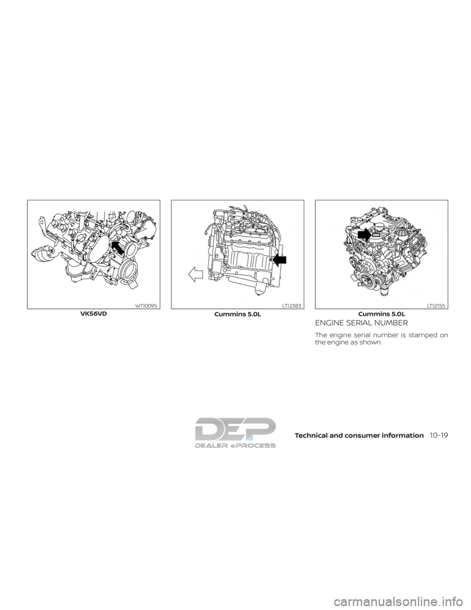NISSAN TITAN 2019  Owner´s Manual ENGINE SERIAL NUMBER
The engine serial number is stamped on
the engine as shown.
VK56VD
WTI0095
Cummins 5.0L
LTI2383
Cummins 5.0L
LTI2155
Technical and consumer information10-19  