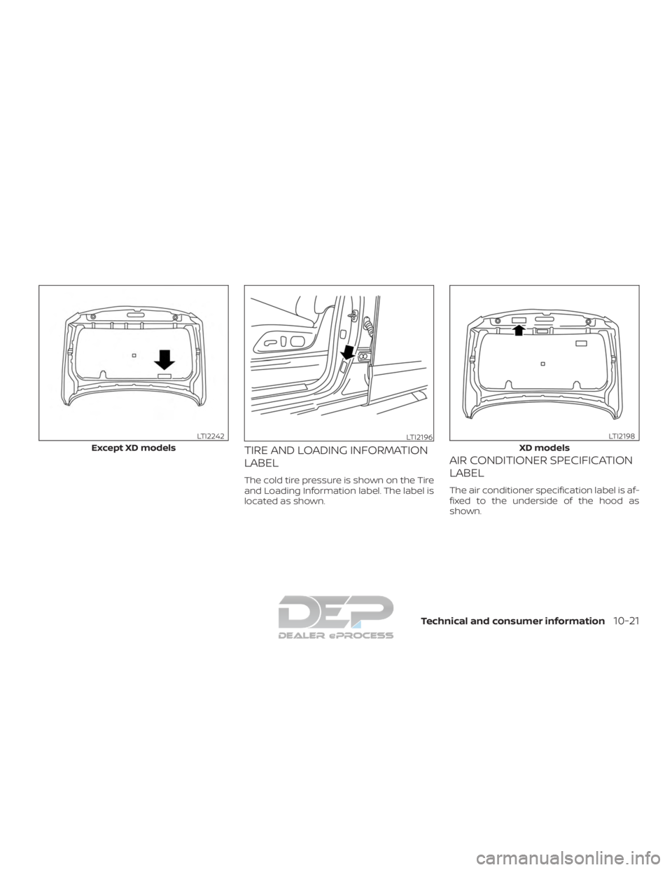 NISSAN TITAN 2019  Owner´s Manual TIRE AND LOADING INFORMATION
LABEL
The cold tire pressure is shown on the Tire
and Loading Information label. The label is
located as shown.
AIR CONDITIONER SPECIFICATION
LABEL
The air conditioner spe
