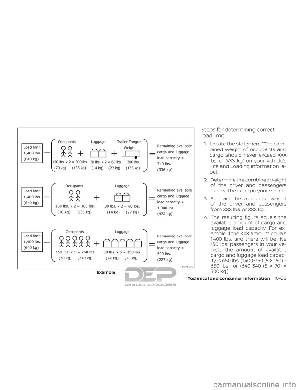 NISSAN TITAN 2019  Owner´s Manual Steps for determining correct
load limit
1. Locate the statement “The com-bined weight of occupants and
cargo should never exceed XXX
lbs. or XXX kg” on your vehicle’s
Tire and Loading Informati