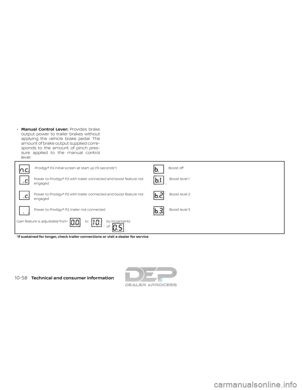 NISSAN TITAN 2019 Owner´s Manual ∙Manual Control Lever: Provides brake
output power to trailer brakes without
applying the vehicle brake pedal. The
amount of brake output supplied corre-
sponds to the amount of pinch pres-
sure app NISSAN TITAN 2019 Owner´s Manual ∙Manual Control Lever: Provides brake
output power to trailer brakes without
applying the vehicle brake pedal. The
amount of brake output supplied corre-
sponds to the amount of pinch pres-
sure app