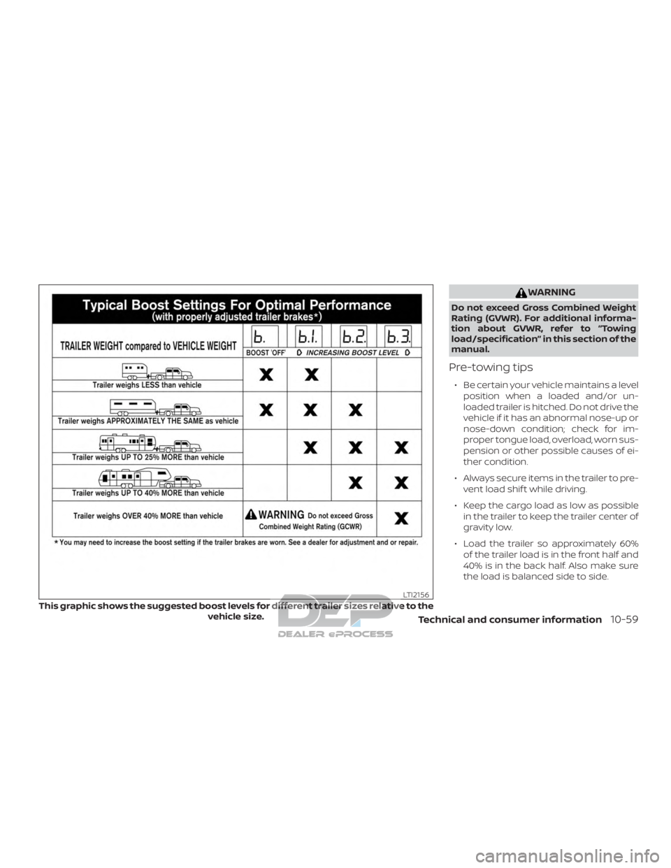 NISSAN TITAN 2019 Owner´s Manual WARNING
Do not exceed Gross Combined Weight
Rating (GVWR). For additional informa-
tion about GVWR, refer to “Towing
load/specification” in this section of the
manual.
Pre-towing tips
∙ Be certa NISSAN TITAN 2019 Owner´s Manual WARNING
Do not exceed Gross Combined Weight
Rating (GVWR). For additional informa-
tion about GVWR, refer to “Towing
load/specification” in this section of the
manual.
Pre-towing tips
∙ Be certa