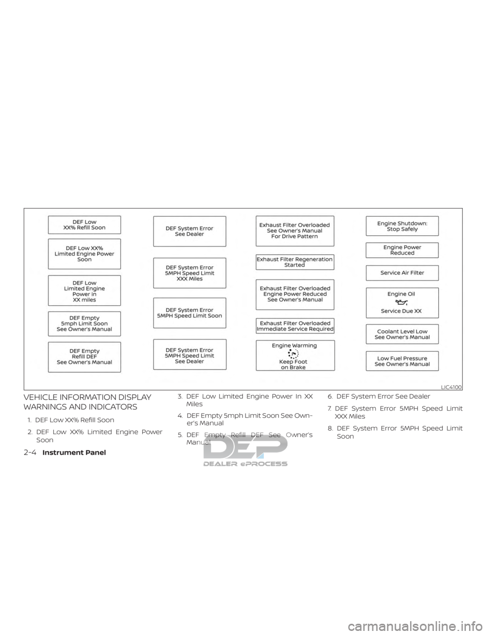 NISSAN TITAN 2019  Owner´s Manual VEHICLE INFORMATION DISPLAY
WARNINGS AND INDICATORS
1. DEF Low XX% Refill Soon
2. DEF Low XX% Limited Engine PowerSoon 3. DEF Low Limited Engine Power In XX
Miles
4. DEF Empty 5mph Limit Soon See Own-
