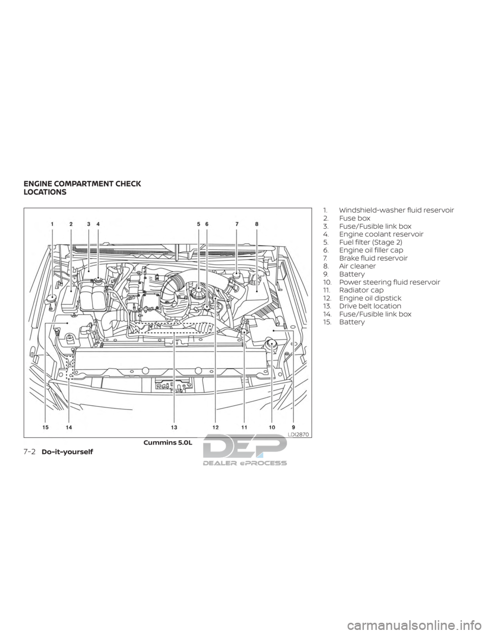 NISSAN TITAN 2019  Owner´s Manual 1. Windshield-washer fluid reservoir
2. Fuse box
3. Fuse/Fusible link box
4. Engine coolant reservoir
5. Fuel filter (Stage 2)
6. Engine oil filler cap
7. Brake fluid reservoir
8. Air cleaner
9. Batte