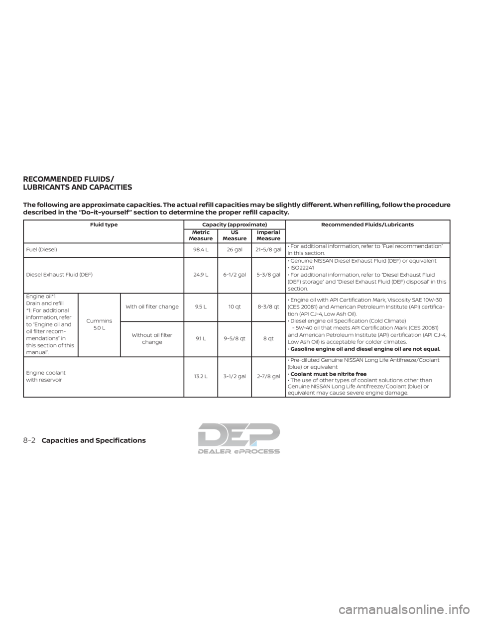 NISSAN TITAN 2019  Owner´s Manual The following are approximate capacities. The actual refill capacities may be slightly different. When refilling, follow the procedure
described in the “Do-it-yourself ” section to determine the p