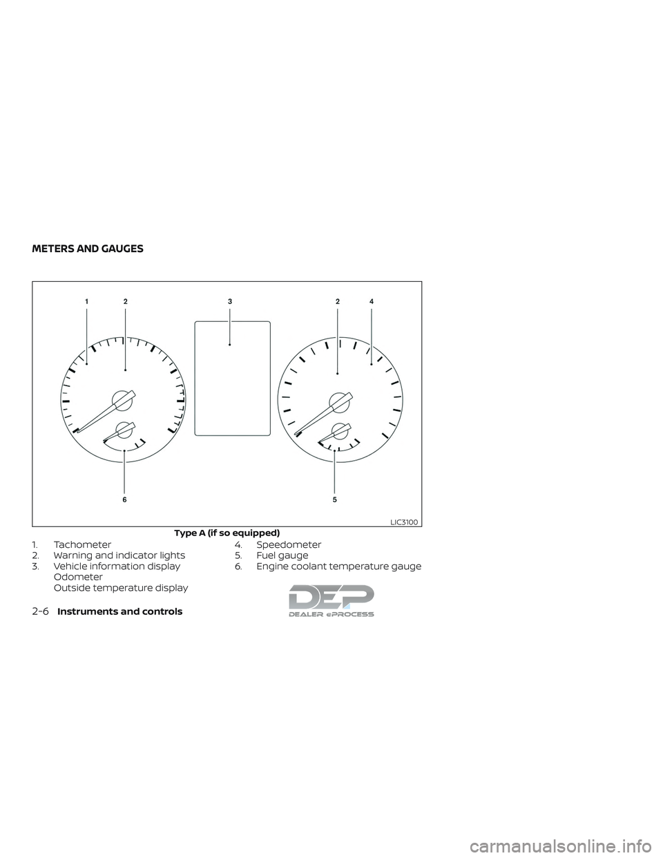 NISSAN TITAN 2018  Owner´s Manual 1. Tachometer
2. Warning and indicator lights
3. Vehicle information displayOdometer
Outside temperature display 4. Speedometer
5. Fuel gauge
6. Engine coolant temperature gauge
Type A (if so equipped