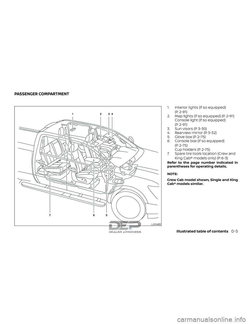 NISSAN TITAN 2018 Owner´s Manual 1. Interior lights (if so equipped)(P. 2-91)
2. Map lights (if so equipped) (P. 2-91) Console light (if so equipped)
(P. 2-91)
3. Sun visors (P. 3-30)
4. Rearview mirror (P. 3-32)
5. Glove box (P. 2-7 NISSAN TITAN 2018 Owner´s Manual 1. Interior lights (if so equipped)(P. 2-91)
2. Map lights (if so equipped) (P. 2-91) Console light (if so equipped)
(P. 2-91)
3. Sun visors (P. 3-30)
4. Rearview mirror (P. 3-32)
5. Glove box (P. 2-7